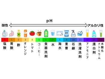 酸性ストレートと縮毛矯正の違い